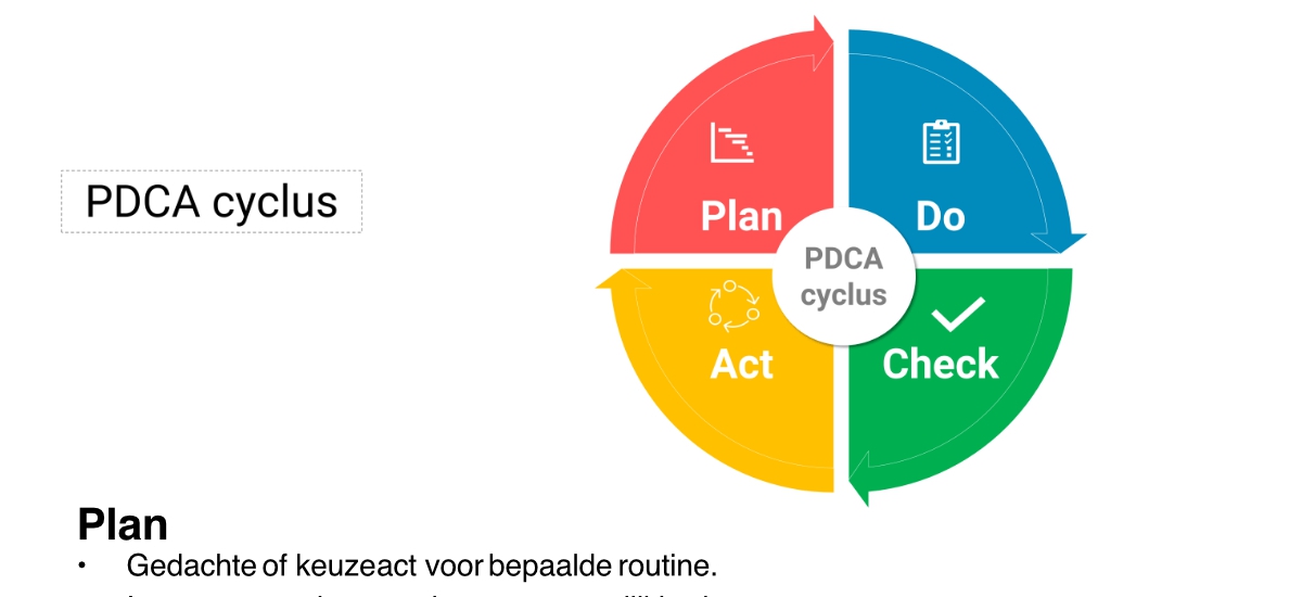 PCDA optimalisatie Act Mitch